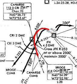 Canarsie Approach Chart