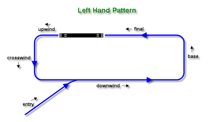 Piano Arpeggios An accompaniment pattern!